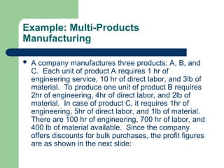 Simplex Method for Linear Programming - Operations Research | PPT
