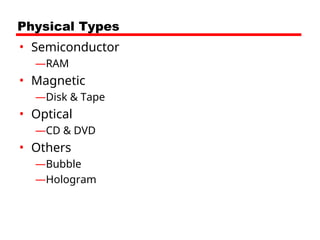 Physical Types
• Semiconductor
—RAM
• Magnetic
—Disk & Tape
• Optical
—CD & DVD
• Others
—Bubble
—Hologram
 