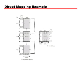 Direct Mapping Example
 