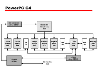 PowerPC G4
 