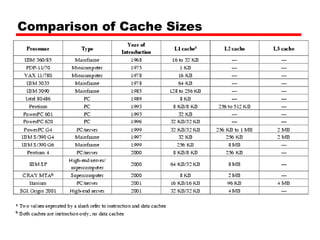 Comparison of Cache Sizes
 