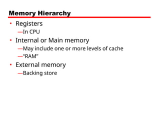 Memory Hierarchy
• Registers
—In CPU
• Internal or Main memory
—May include one or more levels of cache
—“RAM”
• External memory
—Backing store
 