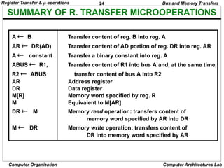 REGISTER TRANSFER AND MICROOPERATIONS.ppt
