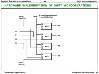 REGISTER TRANSFER AND MICROOPERATIONS.ppt