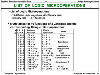 REGISTER TRANSFER AND MICROOPERATIONS.ppt