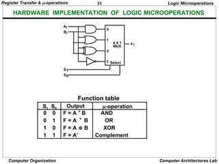 REGISTER TRANSFER AND MICROOPERATIONS.ppt