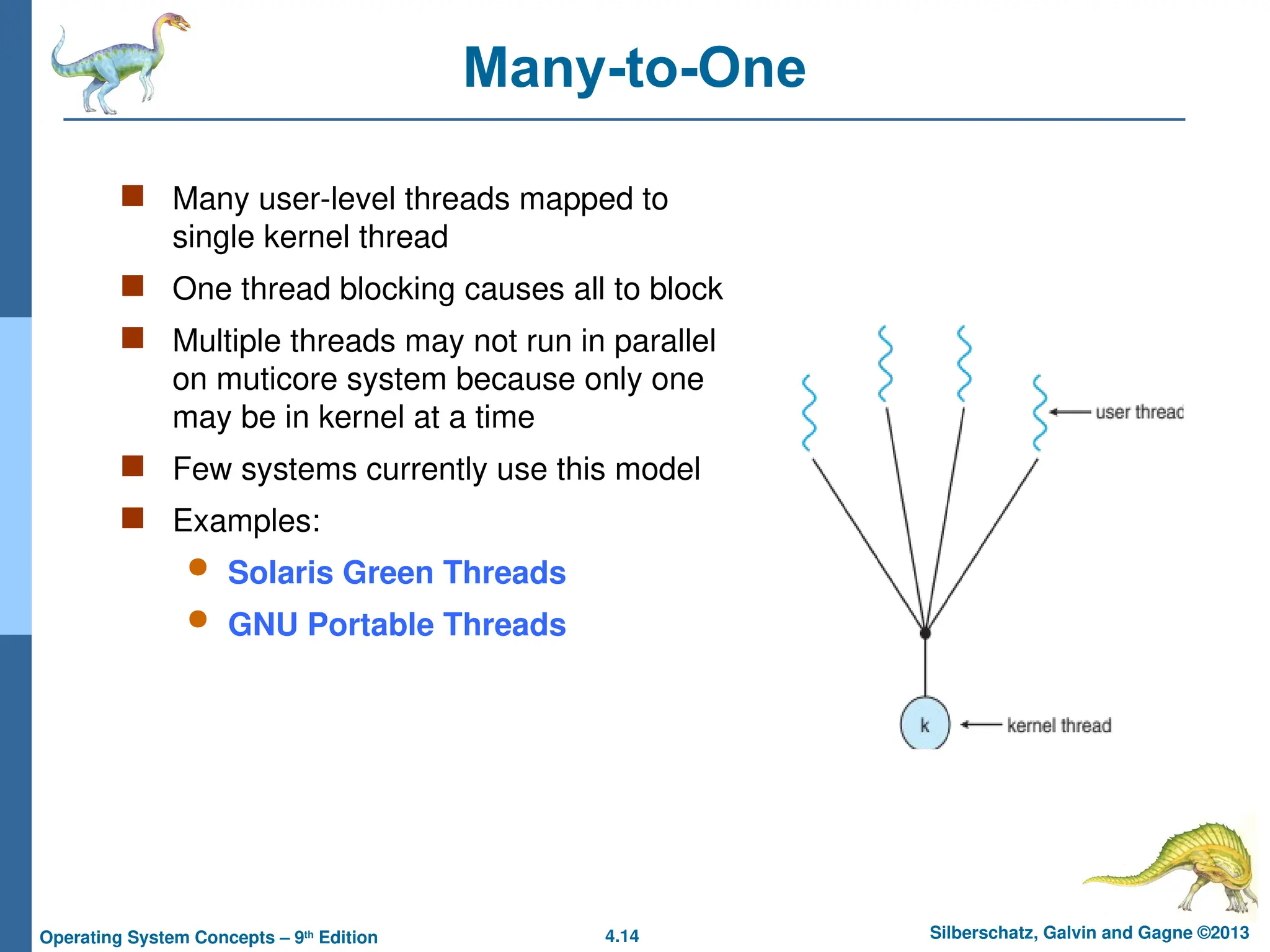 4.14 Silberschatz, Galvin and Gagne ©2013
Operating System Concepts – 9th
Edition
Many-to-One
 Many user-level threads mapped to
single kernel thread
 One thread blocking causes all to block
 Multiple threads may not run in parallel
on muticore system because only one
may be in kernel at a time
 Few systems currently use this model
 Examples:
 Solaris Green Threads
 GNU Portable Threads
 