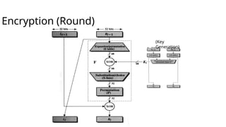 Encryption (Round)
[
1
(Key
Generation)
 