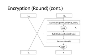 Encryption (Round) (cont.)
Li
Permutation (P)
Expansion/permutation (E_table)
Substitution/choice (S-box)
XOR
Ri
Li-1 Ri-1
XOR Ki
F
 