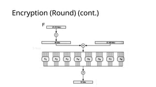 Encryption (Round) (cont.)
F
S-box
[
1
 