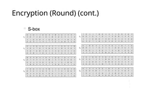 Encryption (Round) (cont.)
 S-box
[
1
 