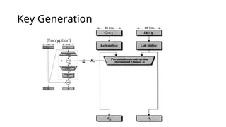 Key Generation
[
1
(Encryption)
 