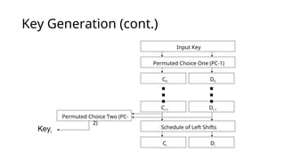 Key Generation (cont.)
D0
C0
Input Key
Permuted Choice One (PC-1)
Permuted Choice Two (PC-
2)
Schedule of Left Shifts
Di-1
Ci-1
Di
Ci
▪
▪
▪
▪
▪
▪
Keyi
 