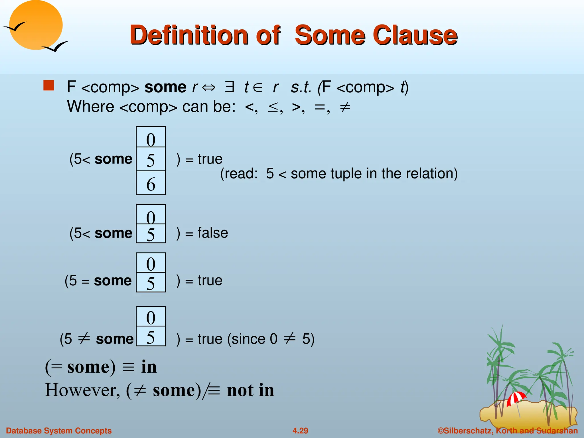 ©Silberschatz, Korth and Sudarshan
4.29
Database System Concepts
Definition of Some Clause
Definition of Some Clause
 F <comp> some r t r s.t. (F <comp> t)
Where <comp> can be: 
0
5
6
(5< some ) = true
0
5
0
) = false
5
0
5
(5  some ) = true (since 0  5)
(read: 5 < some tuple in the relation)
(5< some
) = true
(5 = some
(= some)  in
However, ( some)  not in
 