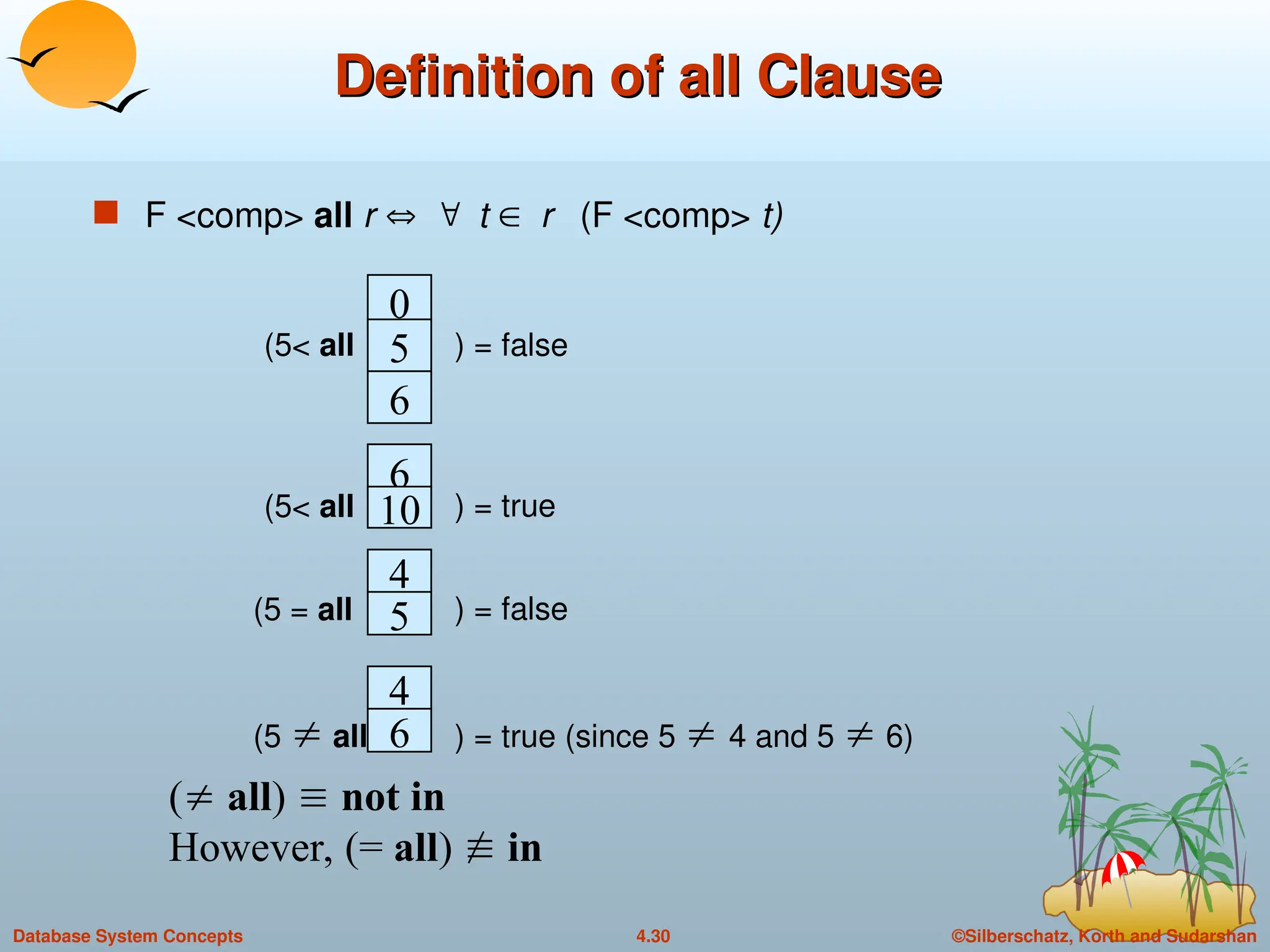 ©Silberschatz, Korth and Sudarshan
4.30
Database System Concepts
Definition of all Clause
Definition of all Clause
 F <comp> all r t r (F <comp> t)
0
5
6
(5< all ) = false
6
10
4
) = true
5
4
6
(5  all ) = true (since 5  4 and 5  6)
(5< all
) = false
(5 = all
( all)  not in
However, (= all)  in
 