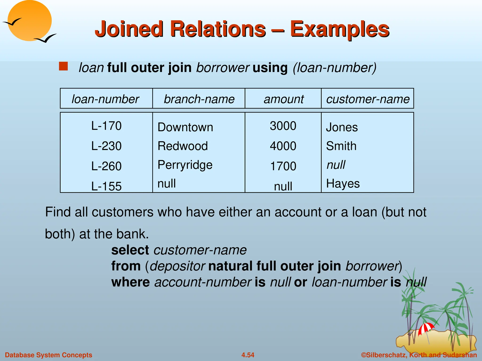 ©Silberschatz, Korth and Sudarshan
4.54
Database System Concepts
Joined Relations – Examples
Joined Relations – Examples
 loan full outer join borrower using (loan-number)
branch-name amount
Downtown
Redwood
Perryridge
null
3000
4000
1700
null
customer-name
Jones
Smith
null
Hayes
Find all customers who have either an account or a loan (but not
both) at the bank.
select customer-name
from (depositor natural full outer join borrower)
where account-number is null or loan-number is null
loan-number
L-170
L-230
L-260
L-155
 