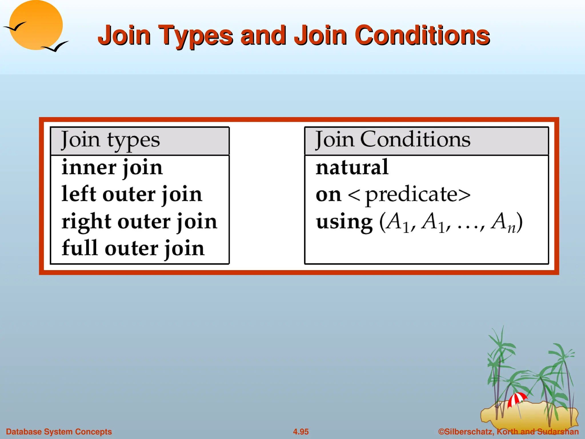 ©Silberschatz, Korth and Sudarshan
4.95
Database System Concepts
Join Types and Join Conditions
Join Types and Join Conditions
 
