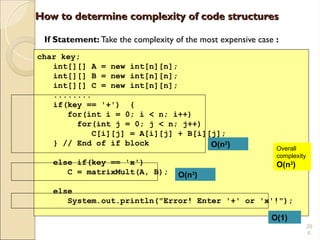 29
4.
char key;
int[][] A = new int[n][n];
int[][] B = new int[n][n];
int[][] C = new int[n][n];
........
if(key == '+') {
for(int i = 0; i < n; i++)
for(int j = 0; j < n; j++)
C[i][j] = A[i][j] + B[i][j];
} // End of if block
else if(key == 'x')
C = matrixMult(A, B);
else
System.out.println("Error! Enter '+' or 'x'!");
If Statement: Take the complexity of the most expensive case :
O(n2
)
O(n3
)
O(1)
How to determine complexity of code structures
How to determine complexity of code structures
Overall
complexity
O(n3
)
 