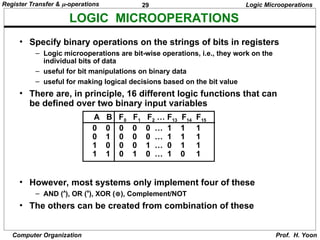 Ch4-Register Transfer And Microoperations.ppt