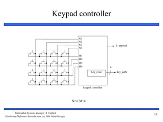 embedded systems design standard single purpose processor | PPT