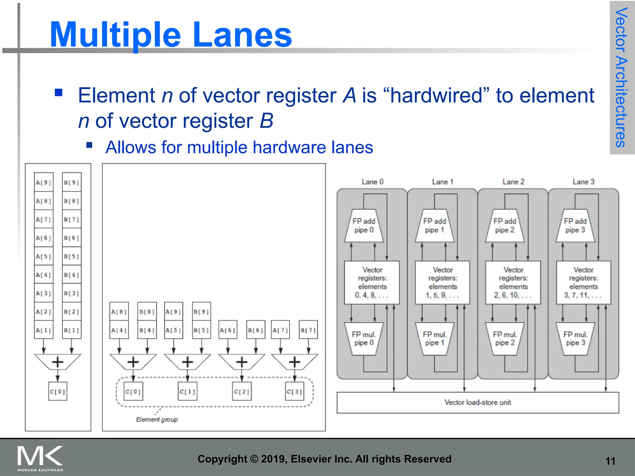 11 Copyright © 2019, Elsevier Inc. All rights Reserved Multiple Lanes  Element n of vector register A is “hardwired” to element n of vector register B  Allows for multiple hardware lanes Vector Architectures 