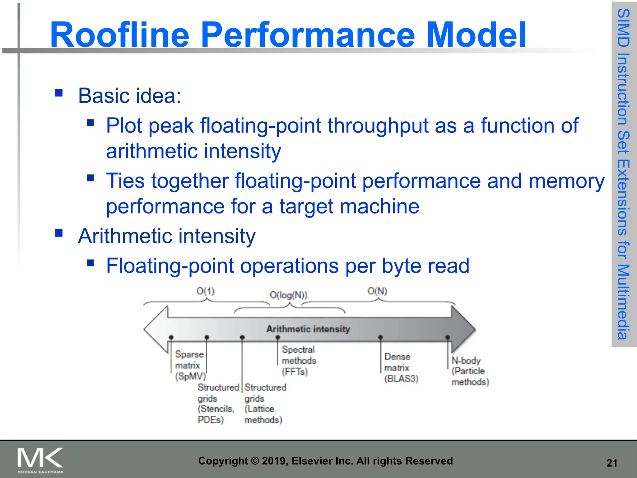 21 Copyright © 2019, Elsevier Inc. All rights Reserved Roofline Performance Model  Basic idea:  Plot peak floating-point throughput as a function of arithmetic intensity  Ties together floating-point performance and memory performance for a target machine  Arithmetic intensity  Floating-point operations per byte read SIMD Instruction Set Extensions for Multimedia 