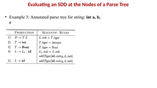 System and network administration for computer science | PPTX