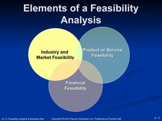 CH 4.ppt Feasibility analysis and Business Plan | PPT
