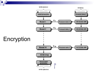 The Data Encryption Standard (DES) algorithm | PPT