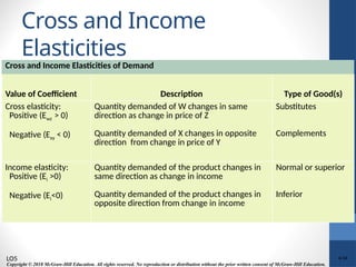 CH4.pptxDemand and Supply Elasticity in Healthcare | PPTX