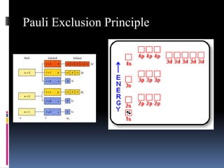 Chapter 4.3 : Electron Configuration | PPTX