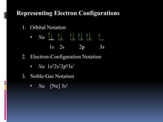 Chapter 4.3 : Electron Configuration | PPTX