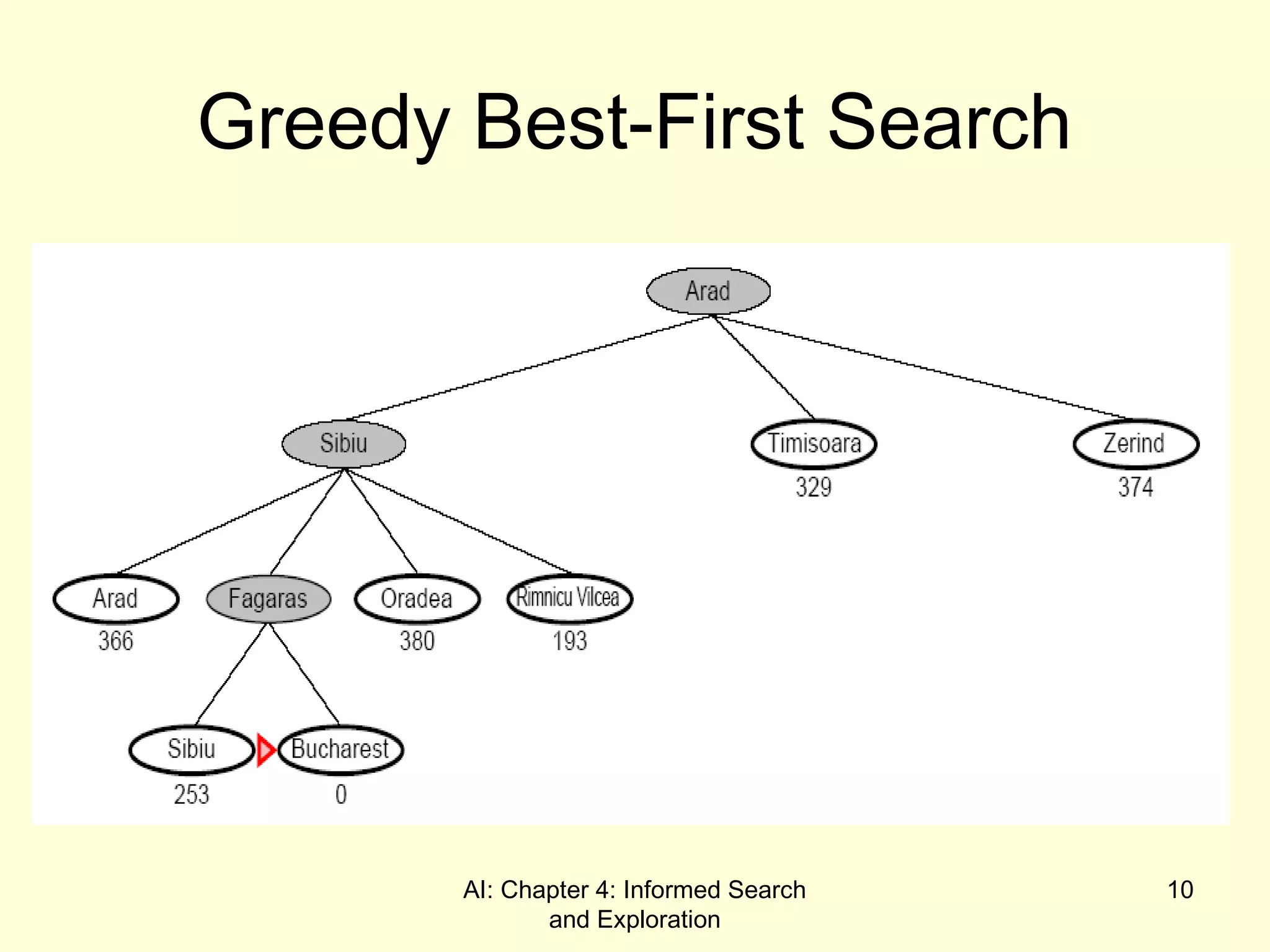 AI: Chapter 4: Informed Search
and Exploration
10
Greedy Best-First Search
 