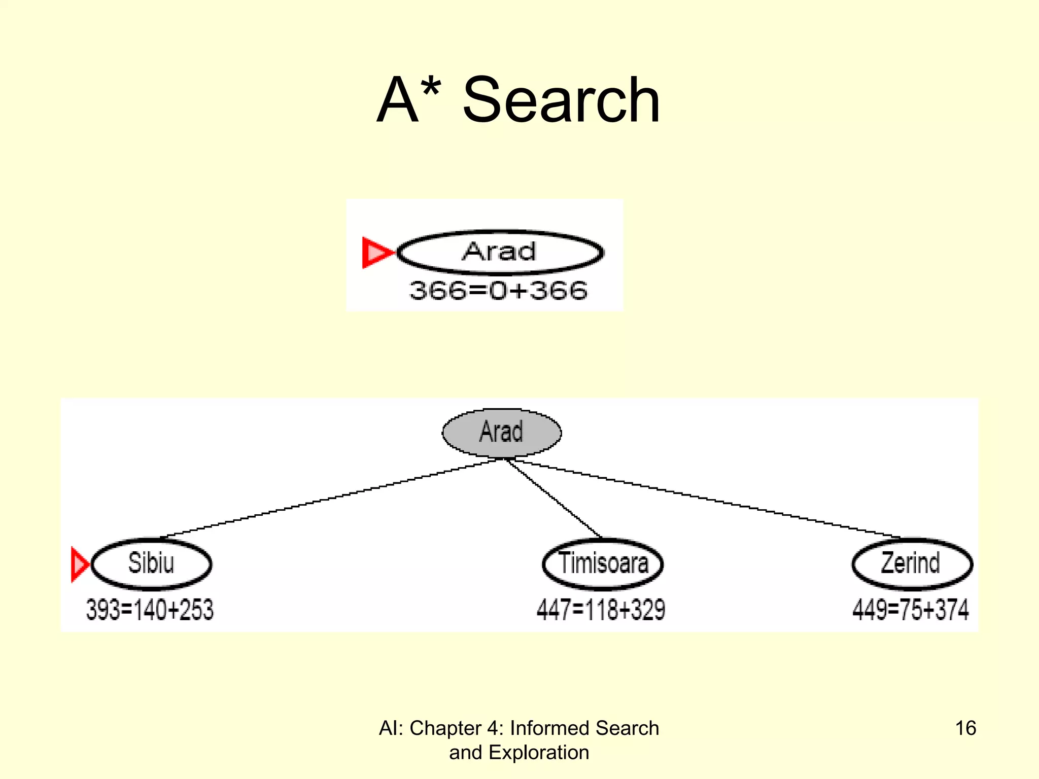 AI: Chapter 4: Informed Search
and Exploration
16
A* Search
 