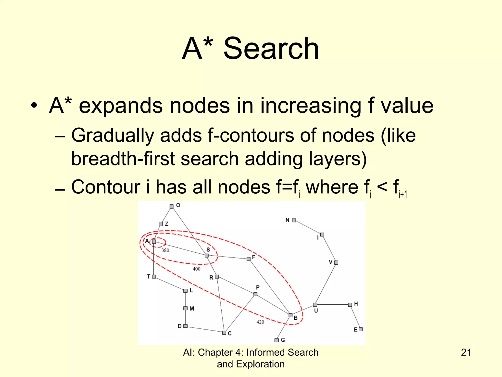 AI: Chapter 4: Informed Search
and Exploration
21
A* Search
• A* expands nodes in increasing f value
– Gradually adds f-contours of nodes (like
breadth-first search adding layers)
– Contour i has all nodes f=fi where fi < fi+1
 