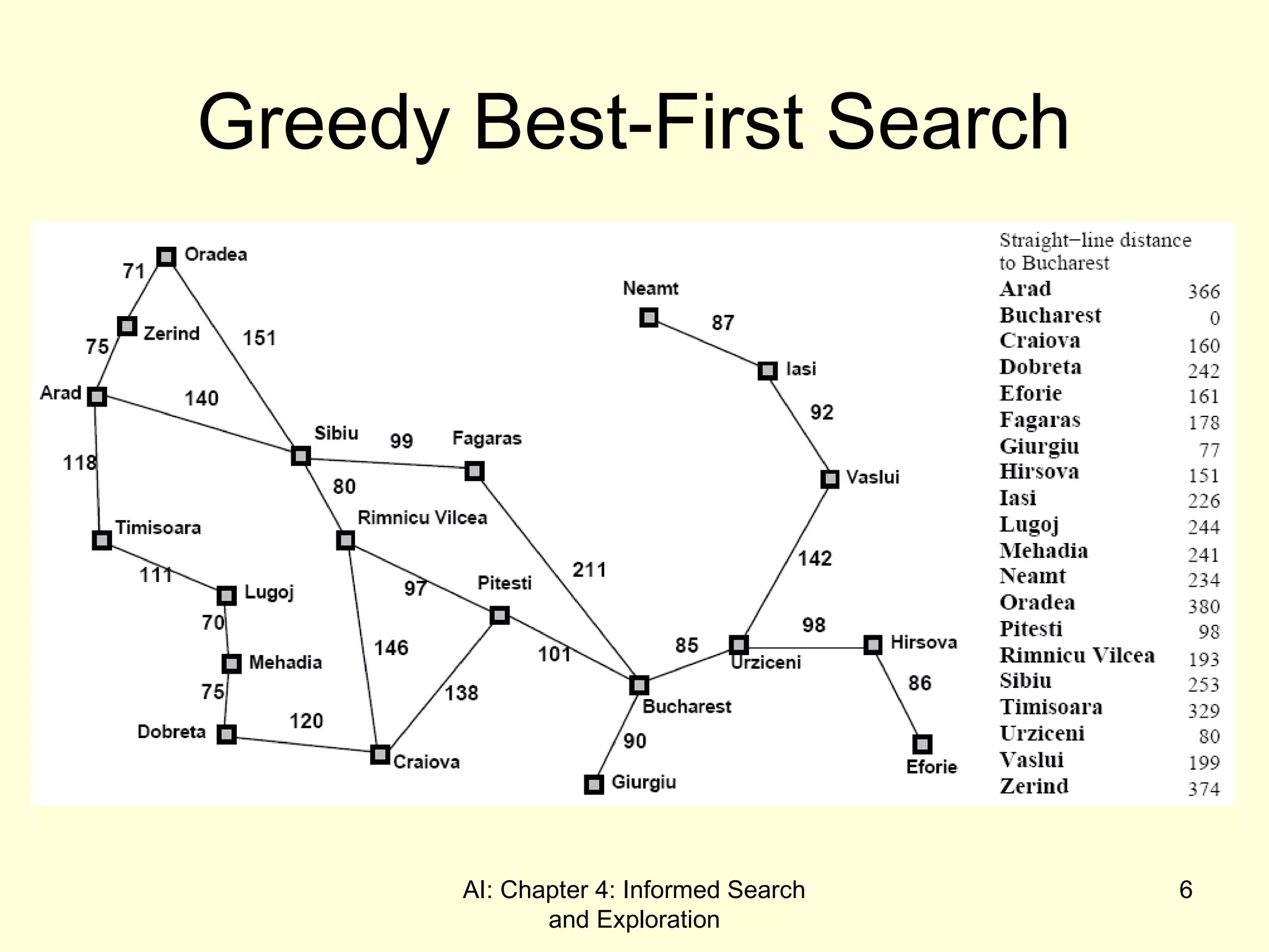 AI: Chapter 4: Informed Search
and Exploration
6
Greedy Best-First Search
 