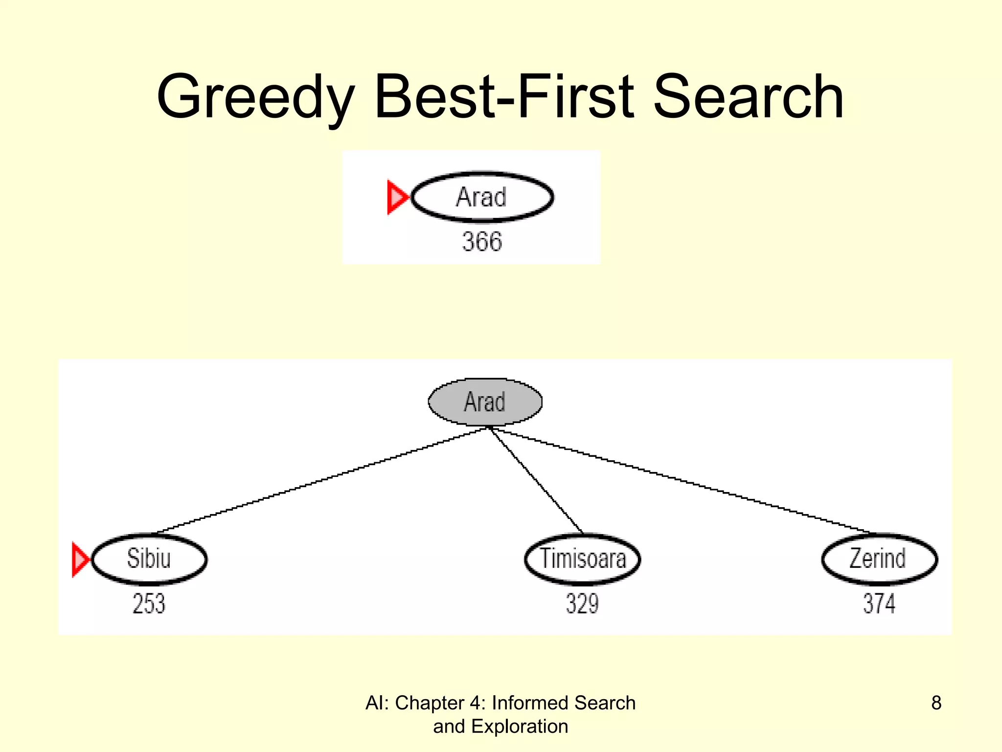 AI: Chapter 4: Informed Search
and Exploration
8
Greedy Best-First Search
 