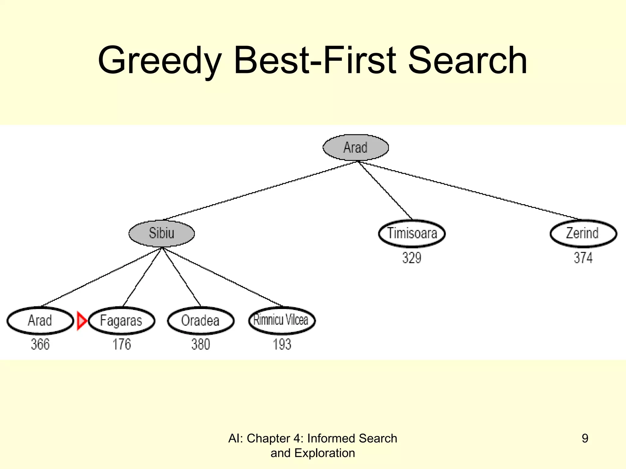 AI: Chapter 4: Informed Search
and Exploration
9
Greedy Best-First Search
 