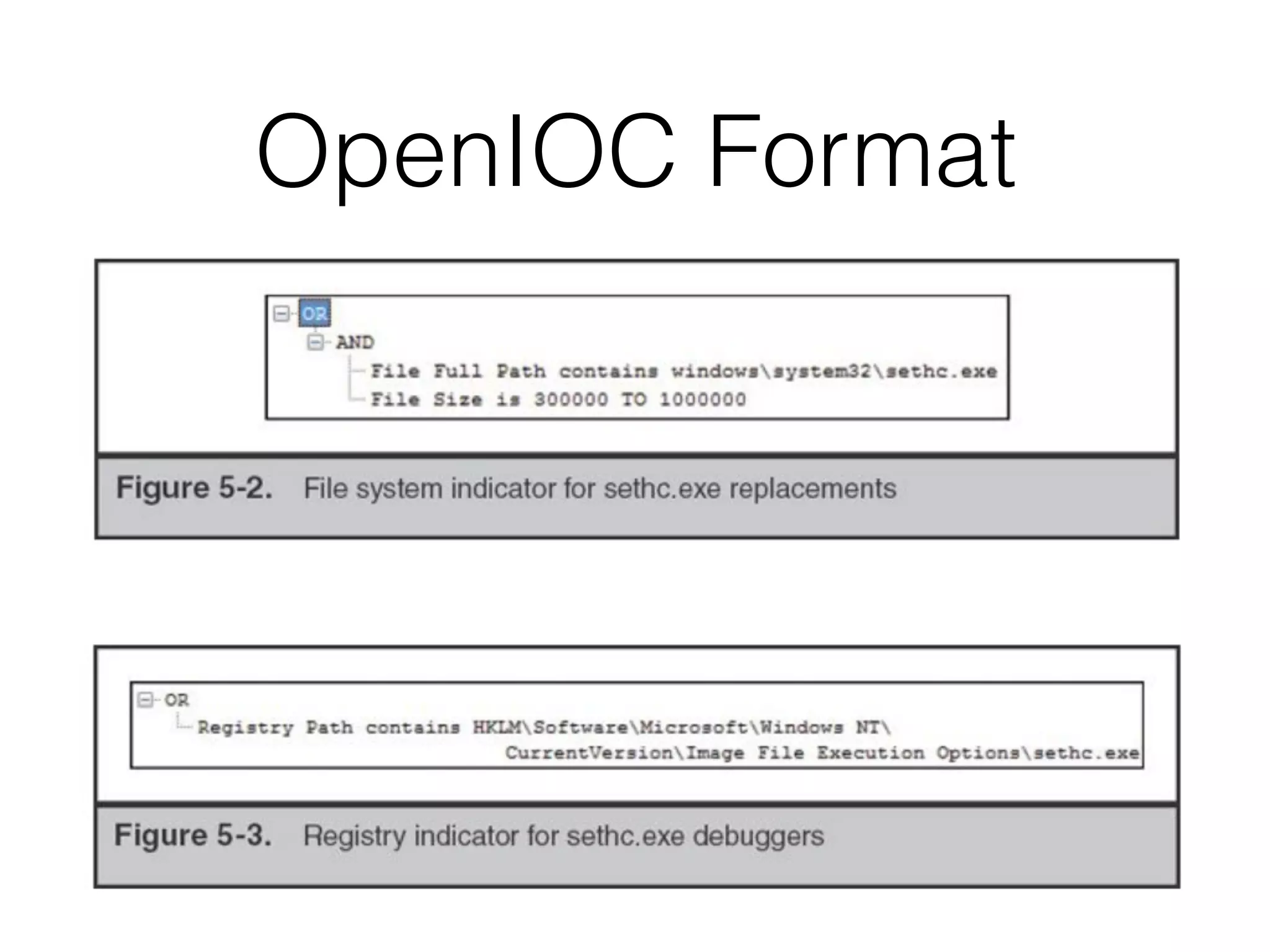 OpenIOC Format
 