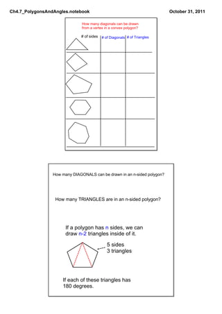 Ch4.7_PolygonsAndAngles.notebook                                          October 31, 2011

                               How many diagonals can be drawn
                               from a vertex in a convex polygon?

                              # of sides # of Diagonals # of Triangles




                 How many DIAGONALS can be drawn in an n­sided polygon?




                  How many TRIANGLES are in an n­sided polygon?




                       If a polygon has n sides, we can
                       draw n­2 triangles inside of it.

                                             5 sides
                                             3 triangles




                     If each of these triangles has 
                     180 degrees.
 