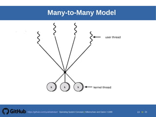 Silberschatz, Galvin and Gagne 20025.13Operating System ConceptsOperating System Concepts Silberschatz and Galvin 19994.13
13 toOperating System Concepts | Silberschatz and Galvin 1999https://github.com/syaifulahdan/ 21
Many-to-Many Model
 