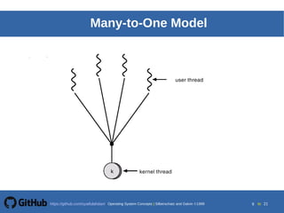 Silberschatz, Galvin and Gagne 20025.9Operating System ConceptsOperating System Concepts Silberschatz and Galvin 19994.9
9 toOperating System Concepts | Silberschatz and Galvin 1999https://github.com/syaifulahdan/ 21
Many-to-One Model
 