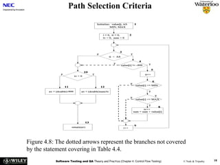 Ch4-ControlFlowTesting.ppt