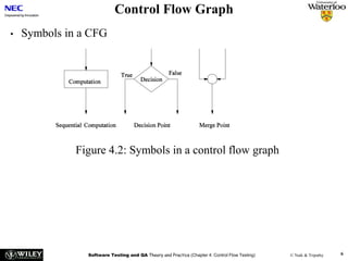 Ch4-ControlFlowTesting.ppt