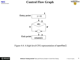 Ch4-ControlFlowTesting.ppt