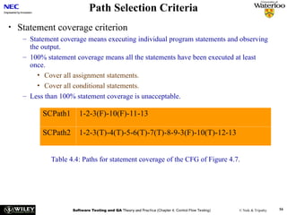 Software Testing and Quality Assurance Software Testing and Quality ...