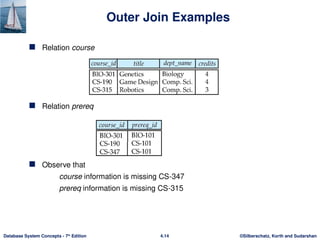 ©Silberschatz, Korth and Sudarshan
4.14
Database System Concepts - 7th
Edition
Outer Join Examples
 Relation course
 Relation prereq
 Observe that
course information is missing CS-347
prereq information is missing CS-315
 