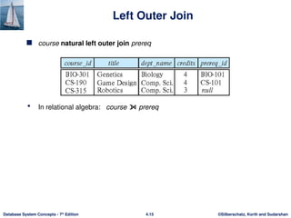 ©Silberschatz, Korth and Sudarshan
4.15
Database System Concepts - 7th
Edition
Left Outer Join
 course natural left outer join prereq
 In relational algebra: course ⟕ prereq
 