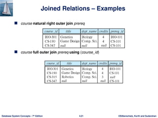 ©Silberschatz, Korth and Sudarshan
4.21
Database System Concepts - 7th
Edition
Joined Relations – Examples
 course natural right outer join prereq
 course full outer join prereq using (course_id)
 
