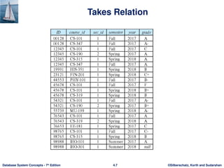 ©Silberschatz, Korth and Sudarshan
4.7
Database System Concepts - 7th
Edition
Takes Relation
 